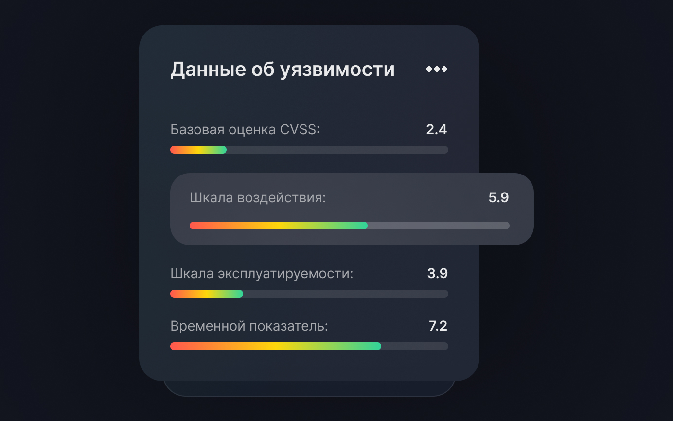 Данные об уязвимости