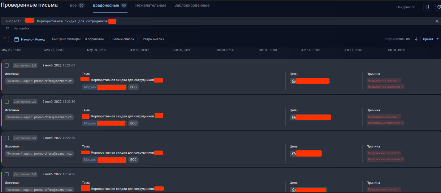 Заблокированная вредоносная рассылка RedCurl