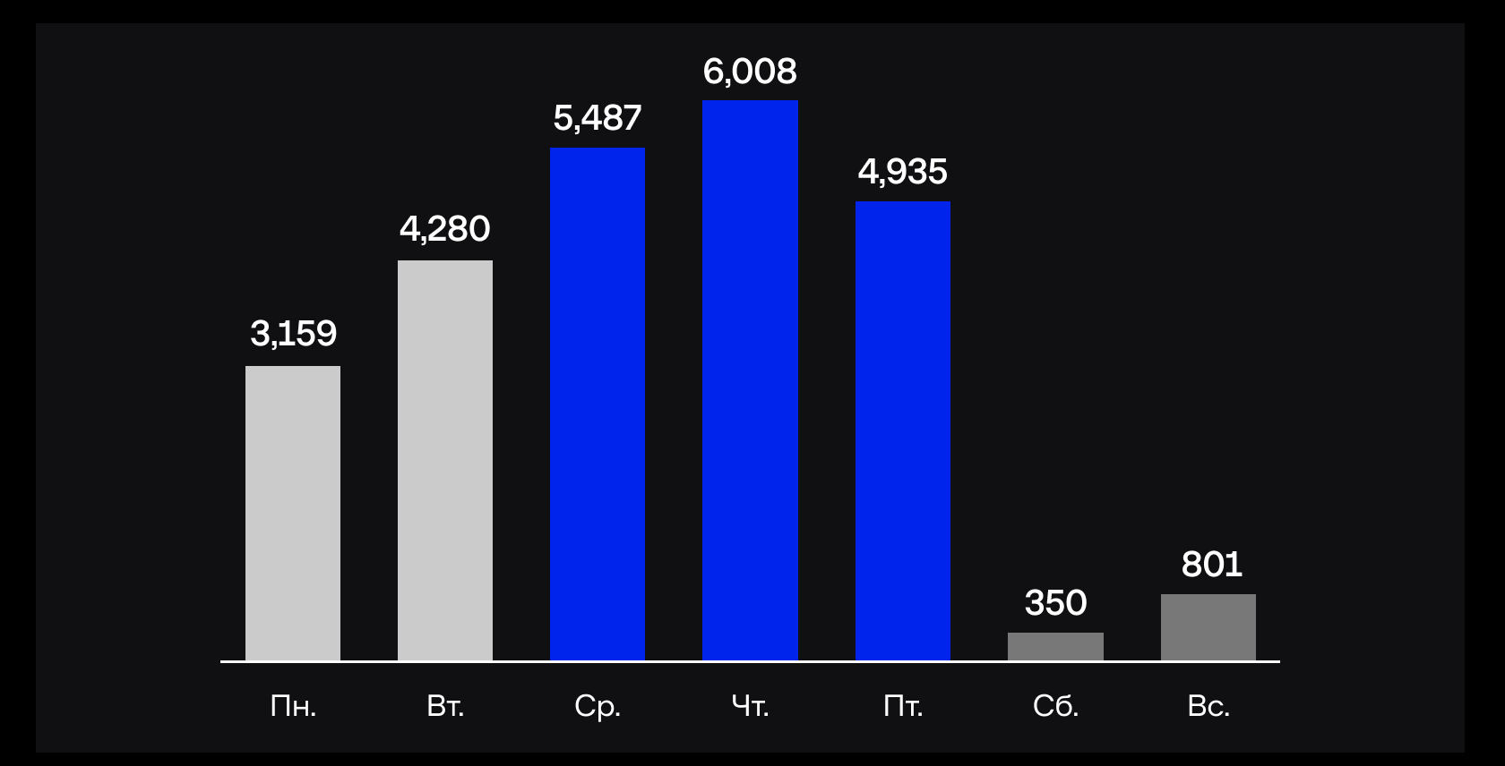 image (9)-min график активности группы APT41