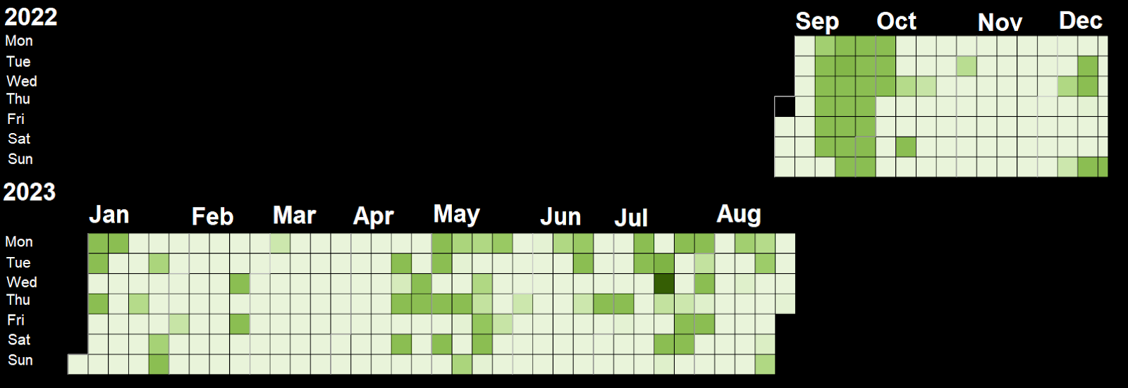 Тепловая карта активности злоумышленника