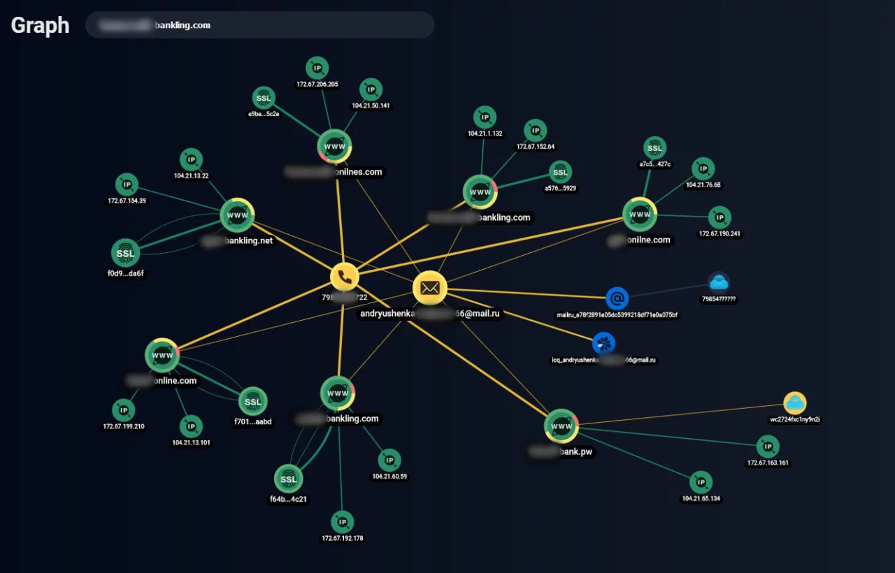 Графовый анализ одного из первых banking-ресурсов