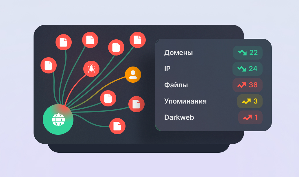 Система графового анализа