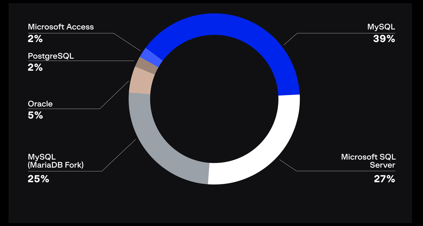 image (5)-min Системы управления базами данных, используемые группой APT41, по логам sqlmap