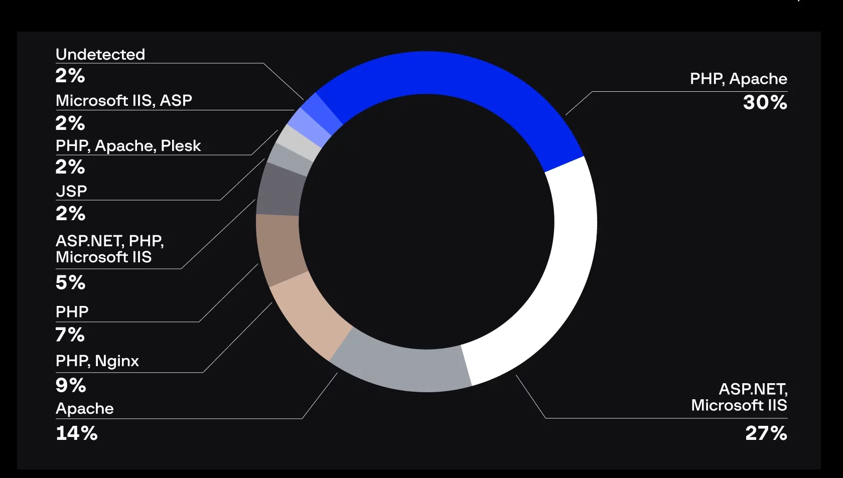image (4)-min технология веб-приложений