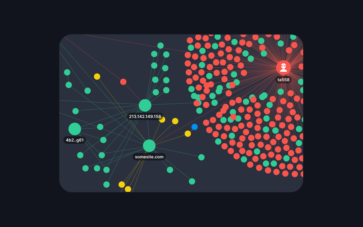 Графовый анализ