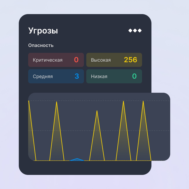 Не проводится регулярный мониторинг