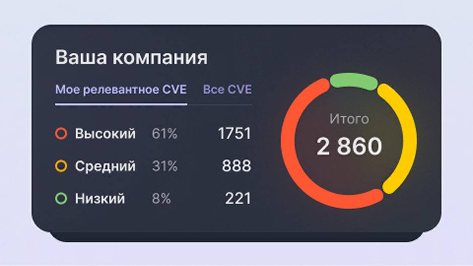 Модульный подход