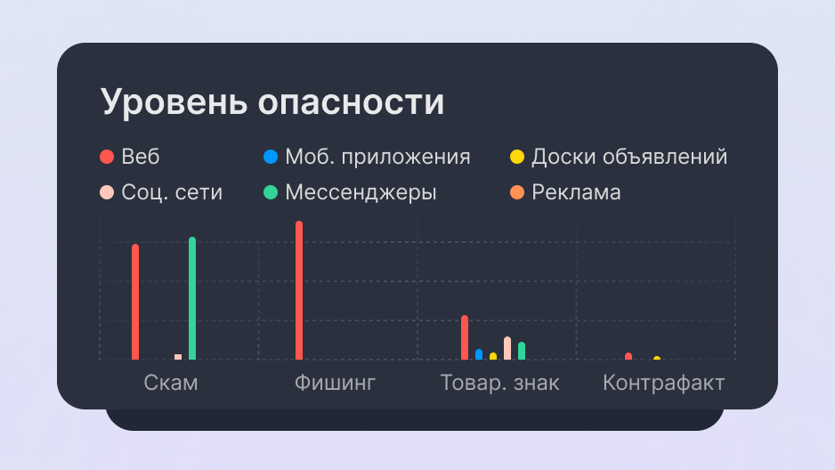 Скоринговая модель