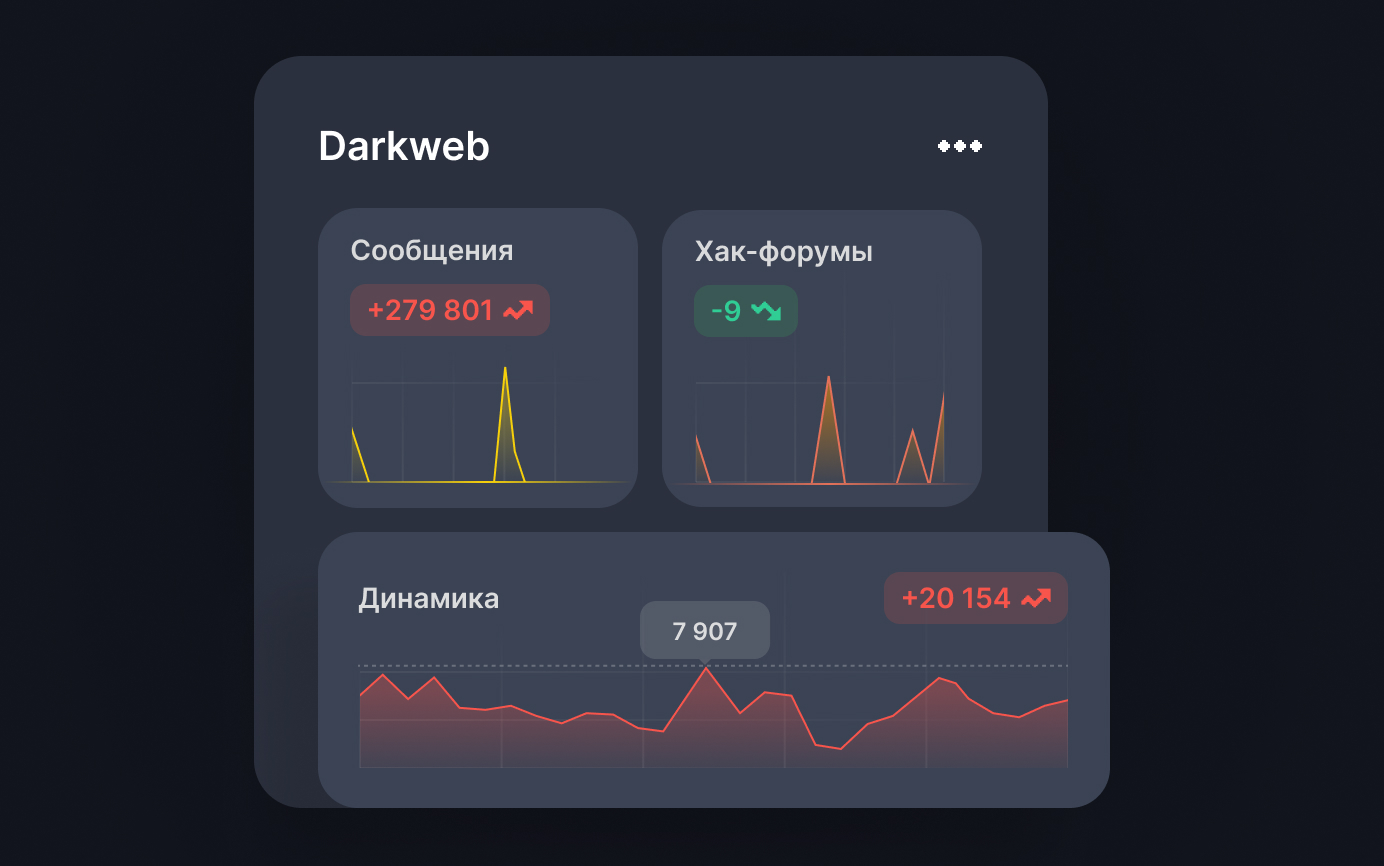 Данные киберразведки