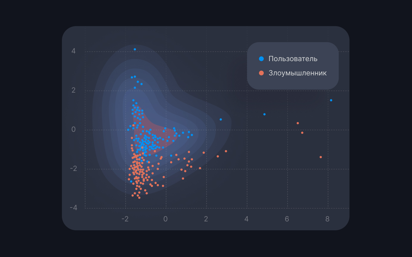 Поведенческий анализ