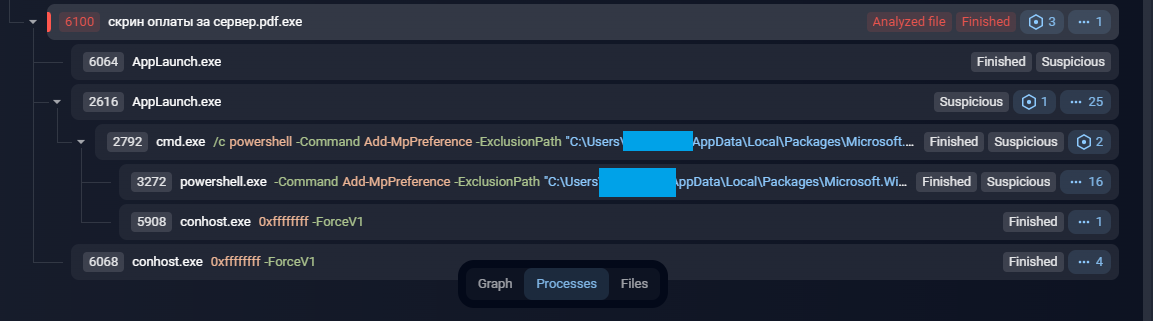 Скриншот дерева процессов в интерфейсе решения F6 Managed XDR