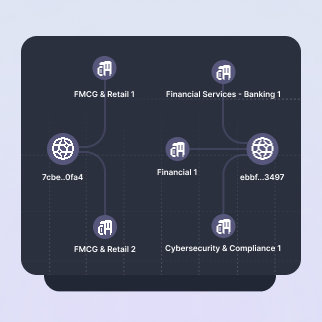 Перекрестный анализ клиентов