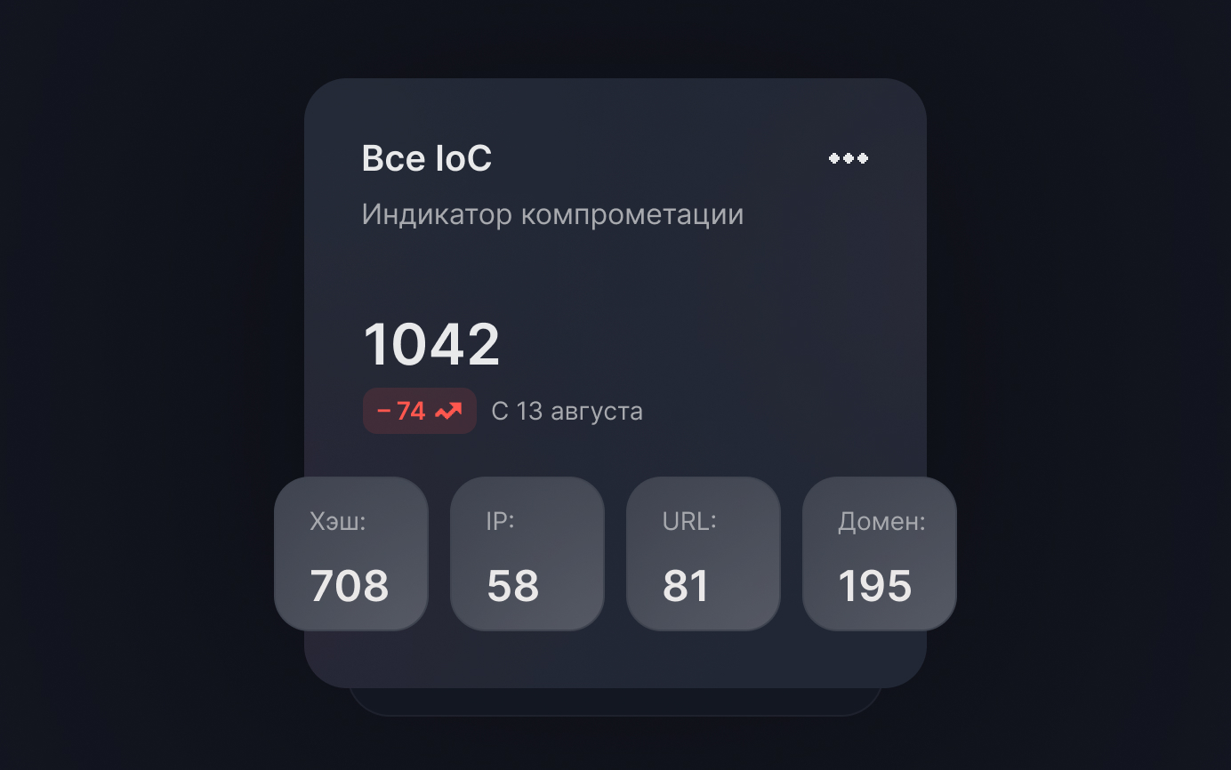 Индикаторы компрометации