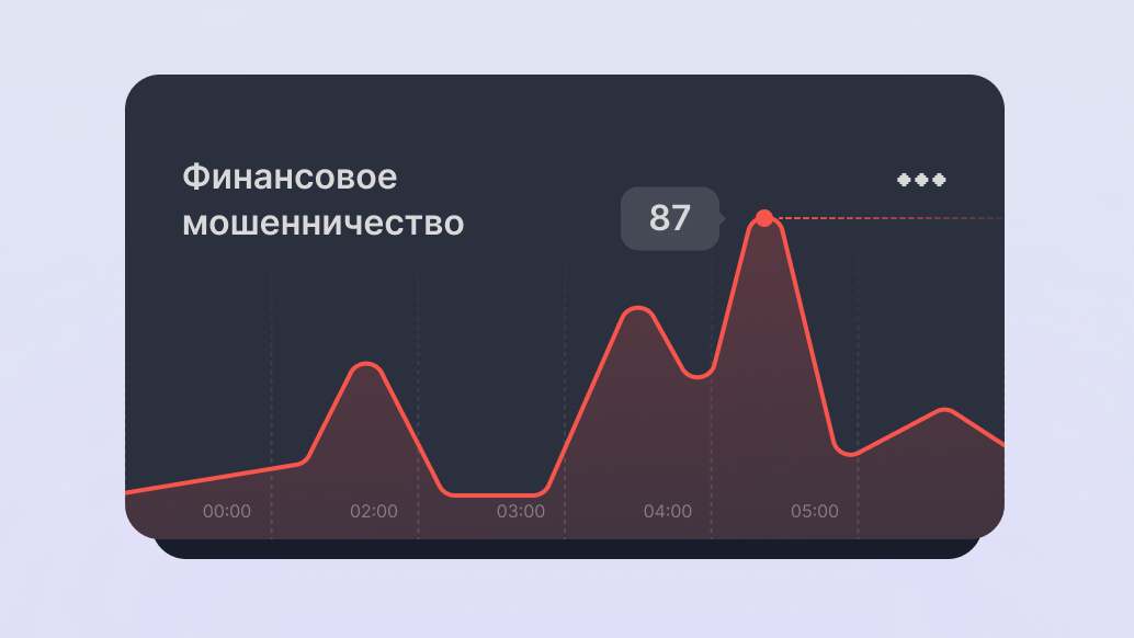 Финансовое мошенничество