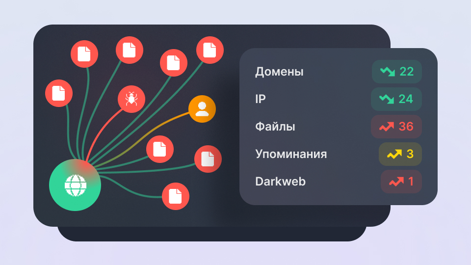 Проактивный поиск угроз