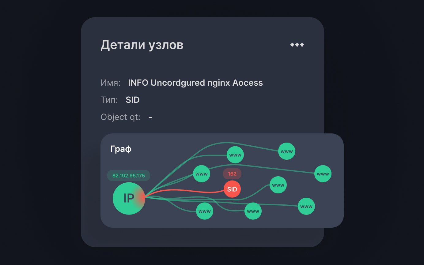 Непрерывный мониторинг