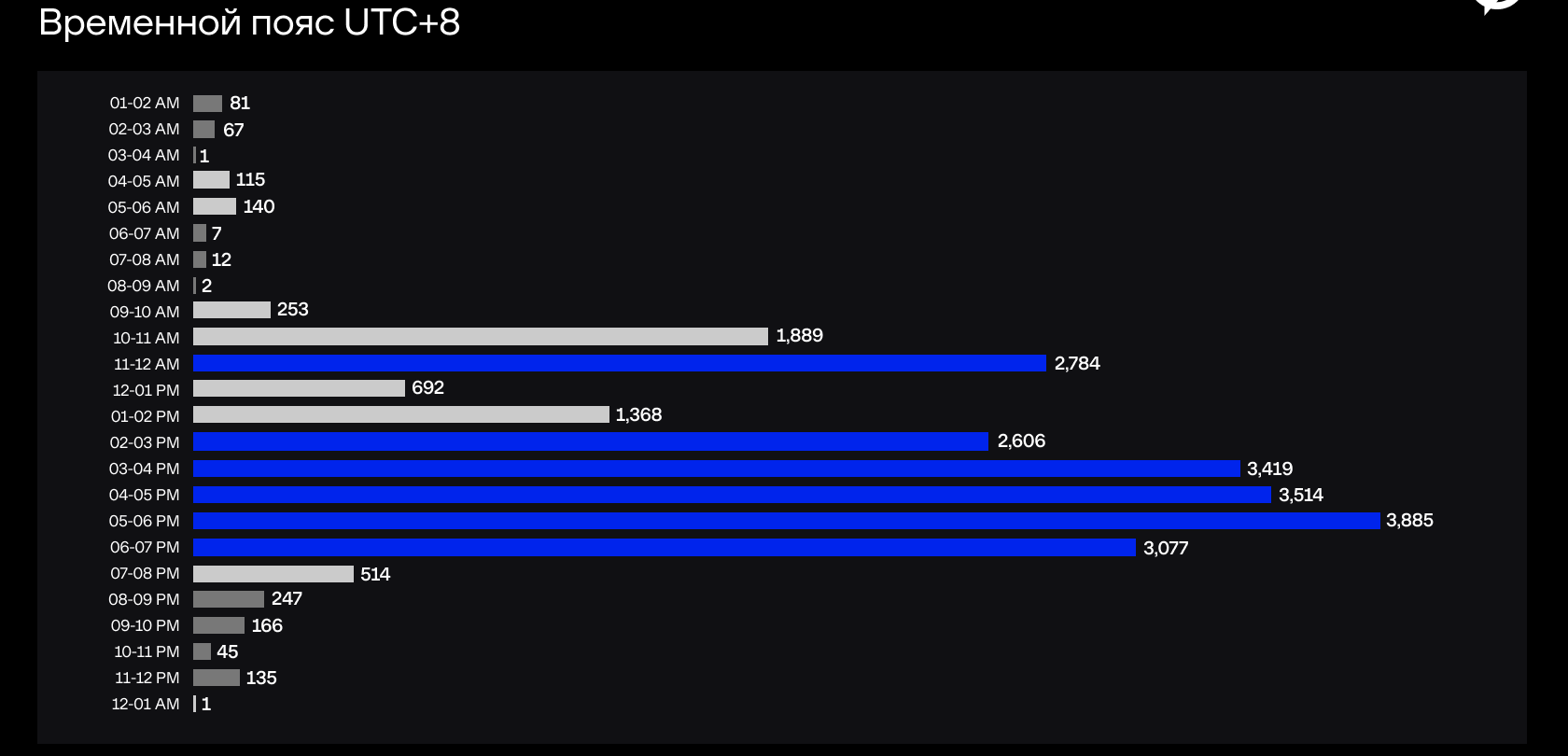 image (8)-min график активности группы APT41