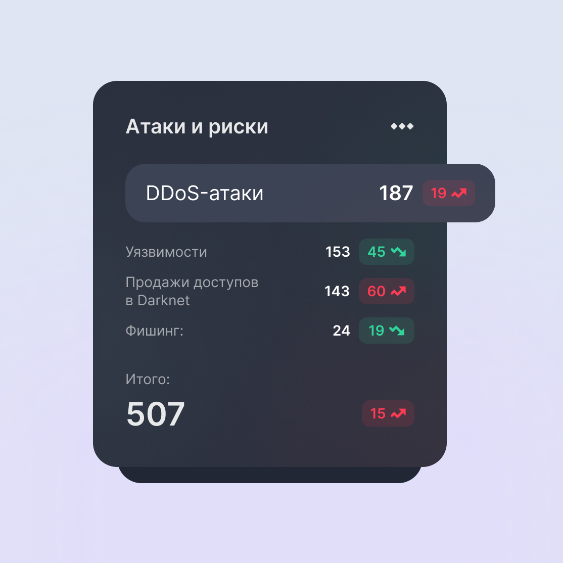 Финансовые потери