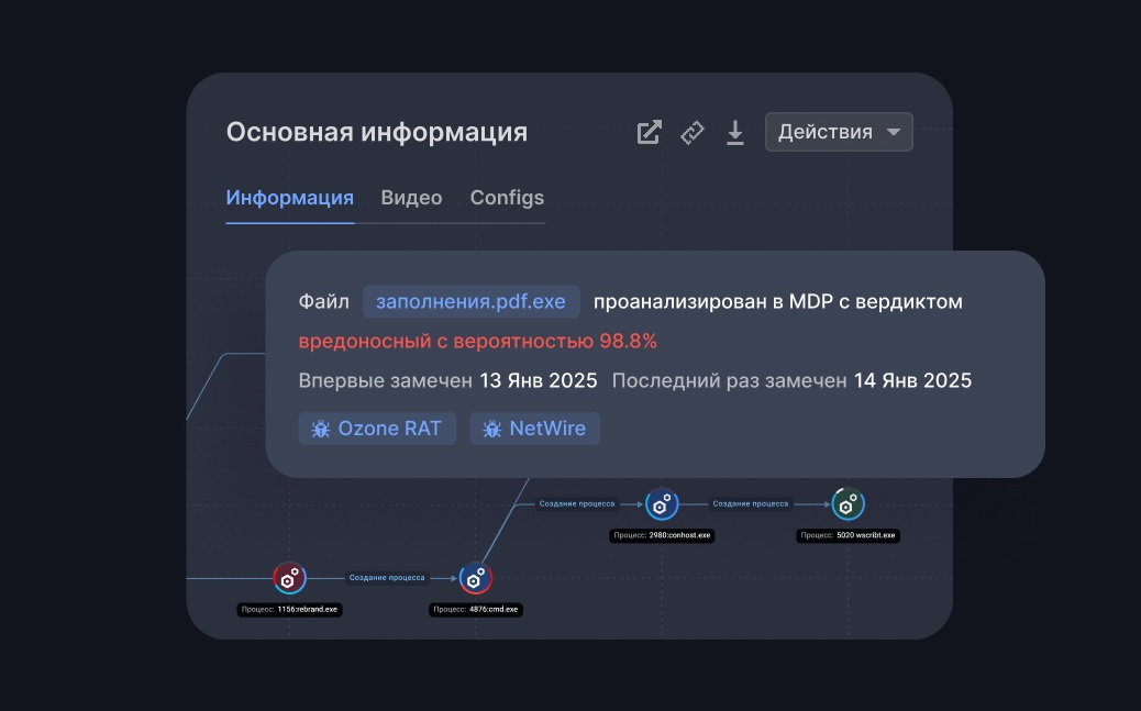 Граф процессов