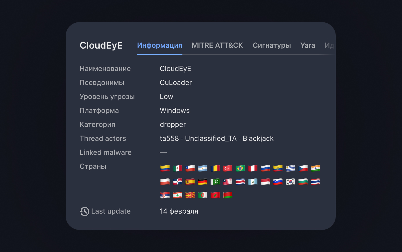 Атрибуция угроз на основе данных киберразведки