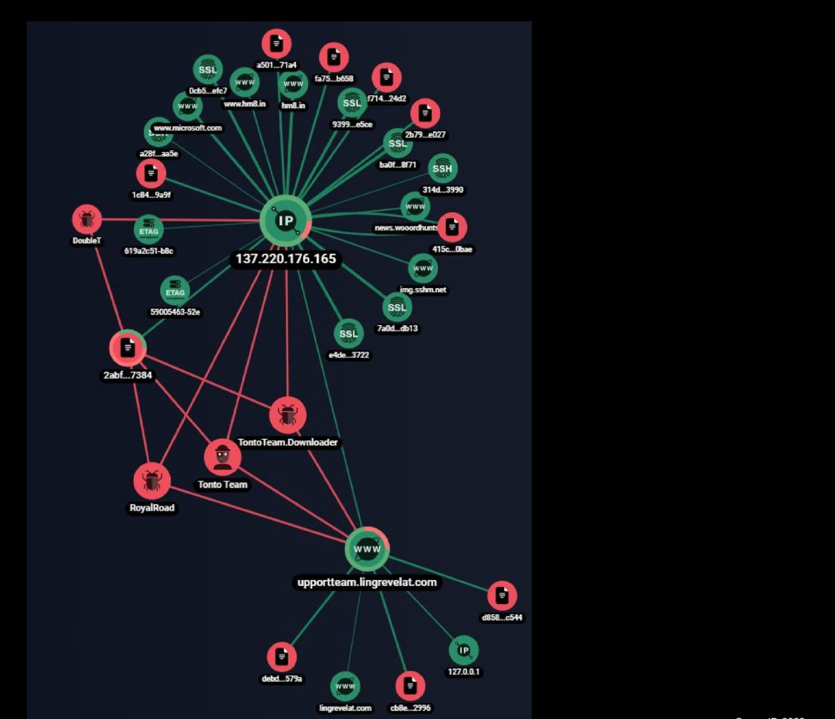 Скриншот графового анализа сетевой инфраструктуры злоумышленников