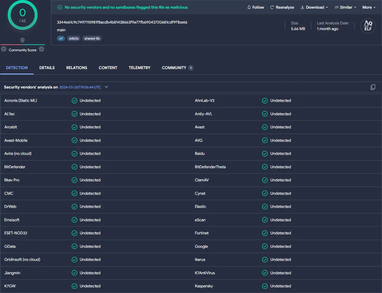 Скриншот портала VirusTotal с результатами проверки программы-вымогателя для ESXi.