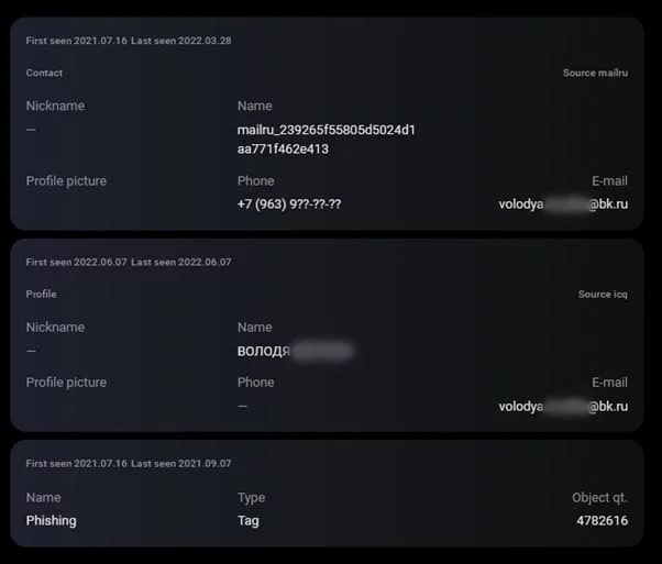 Анализ аккаунта
