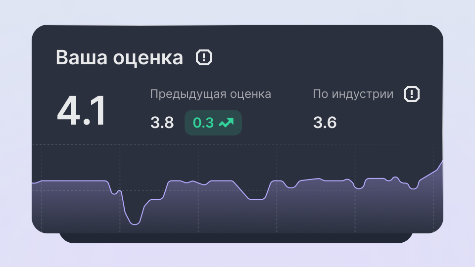 Оценка рисков