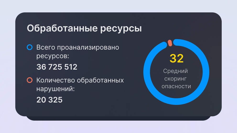 Аналитика мошеннической деятельности