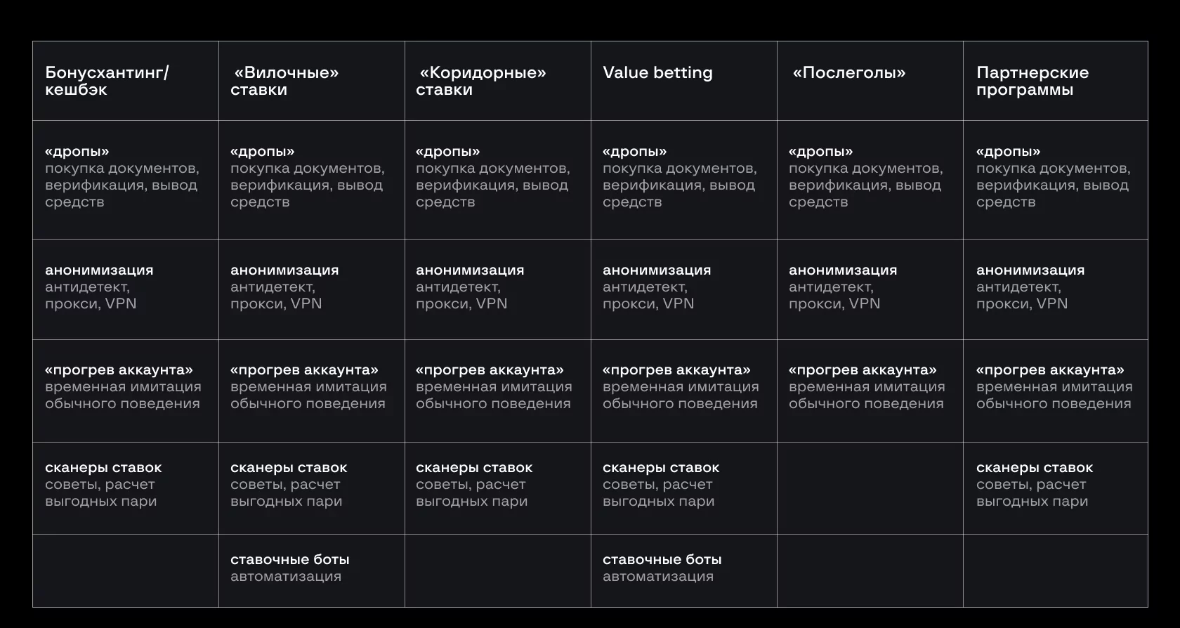 Виды фрода в онлайн-беттинге