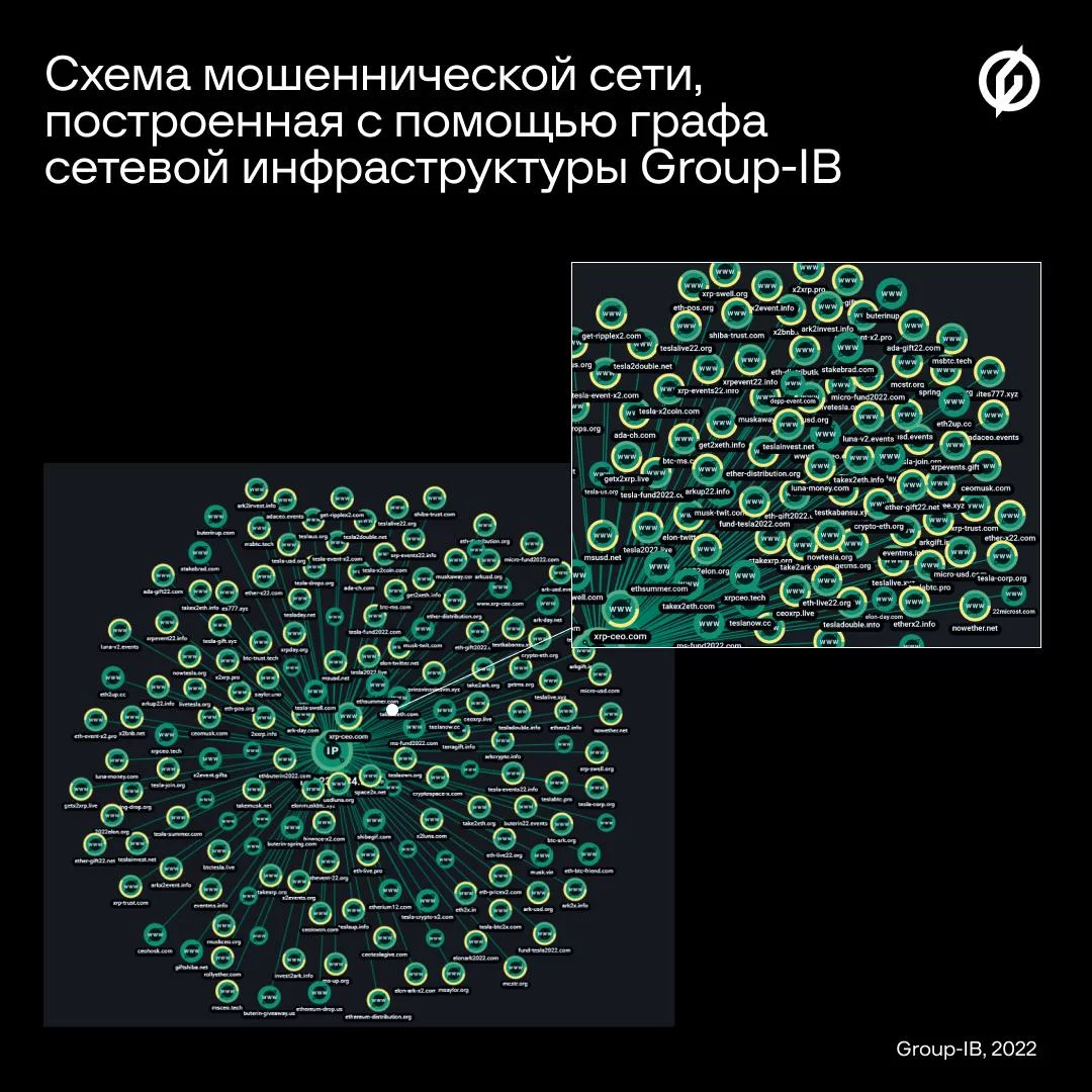 схема мошеннической сети