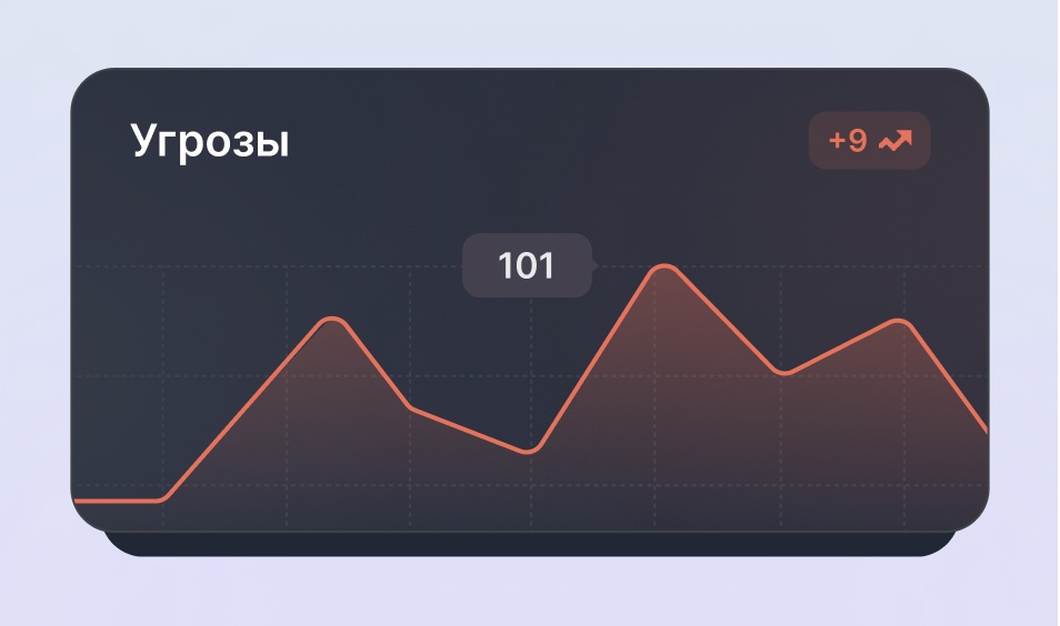 Репутационные потери