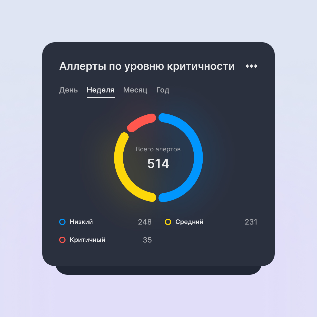 Круглосуточный мониторинг