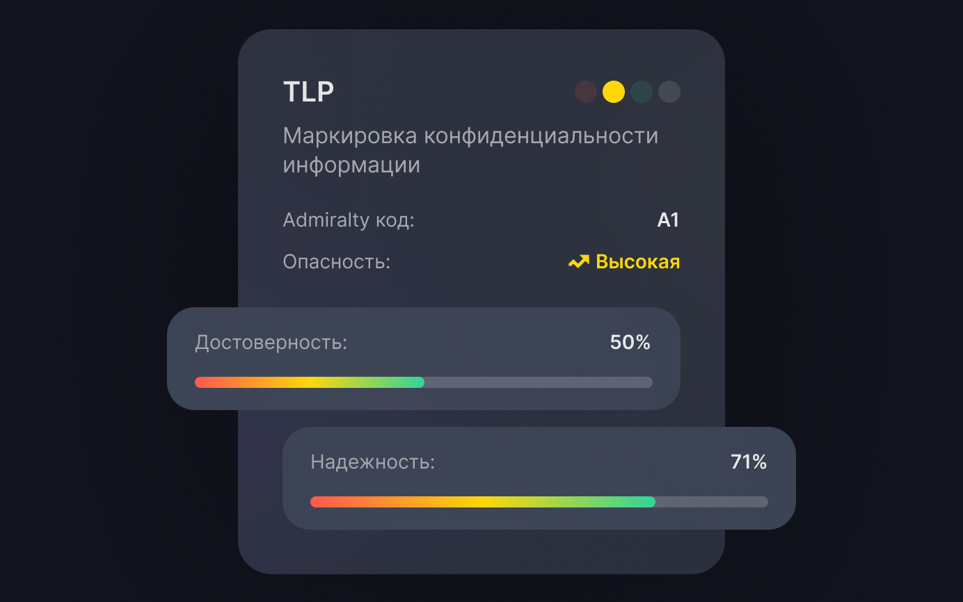 Данные из Darkweb
