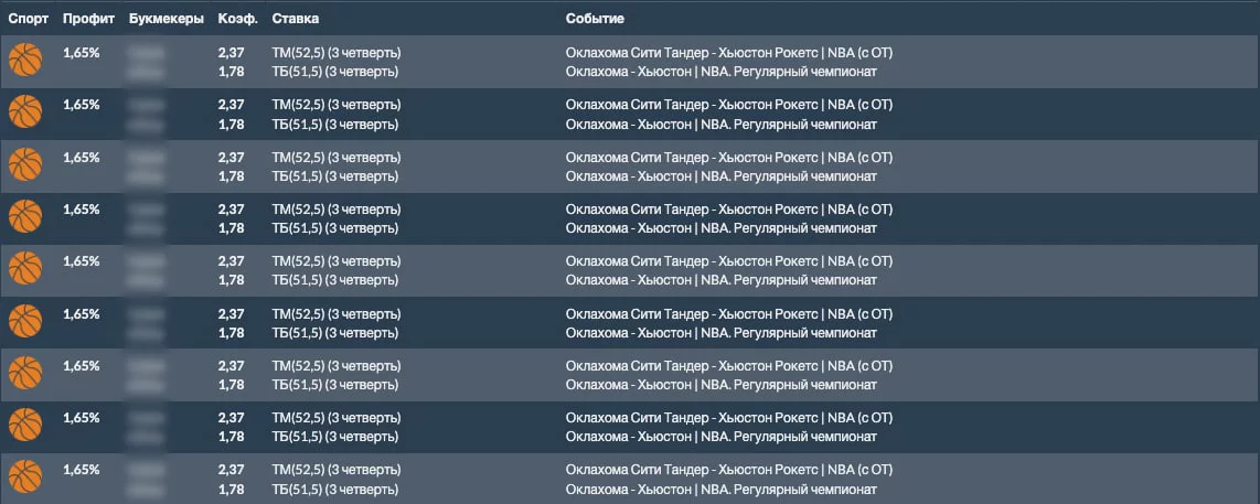 Ресурс с подборкой «вилочных» ситуаций