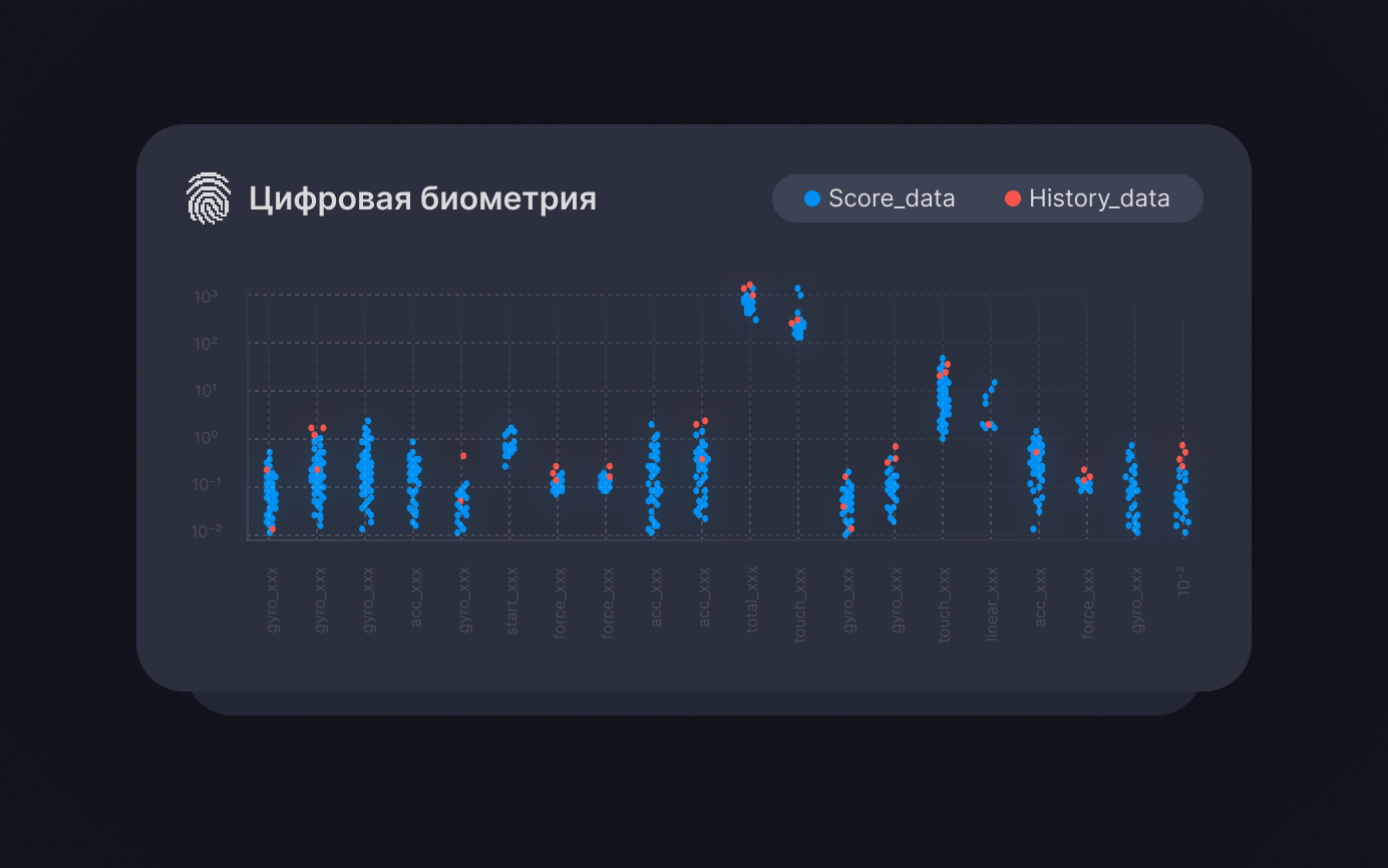 Цифровая биометрия