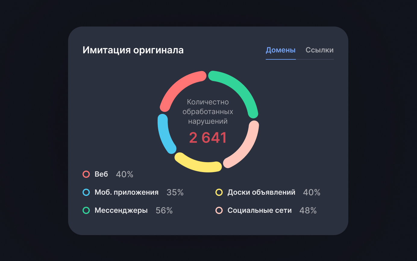 Имитация оригинала