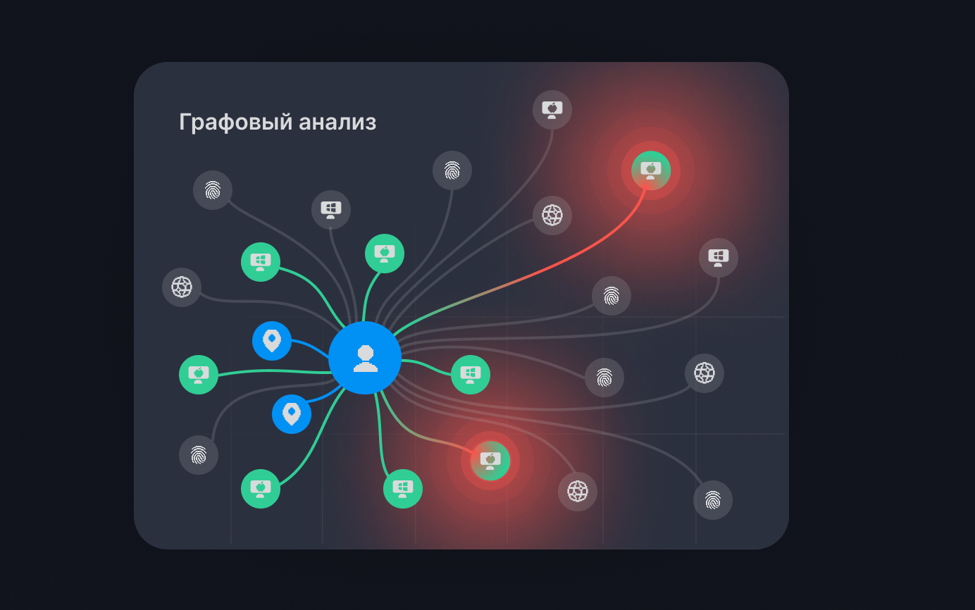 Графовый анализ