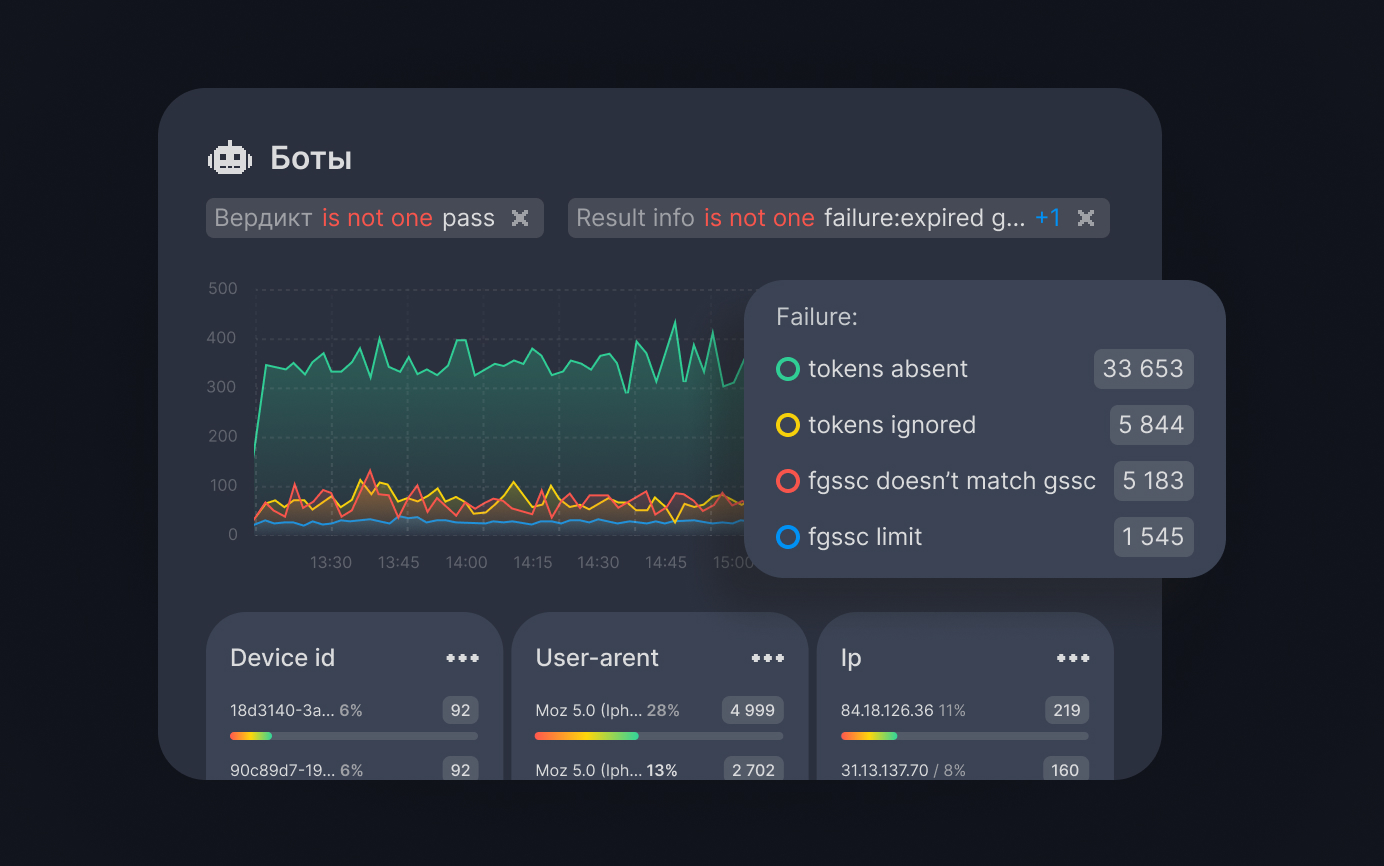 Защита от ботов