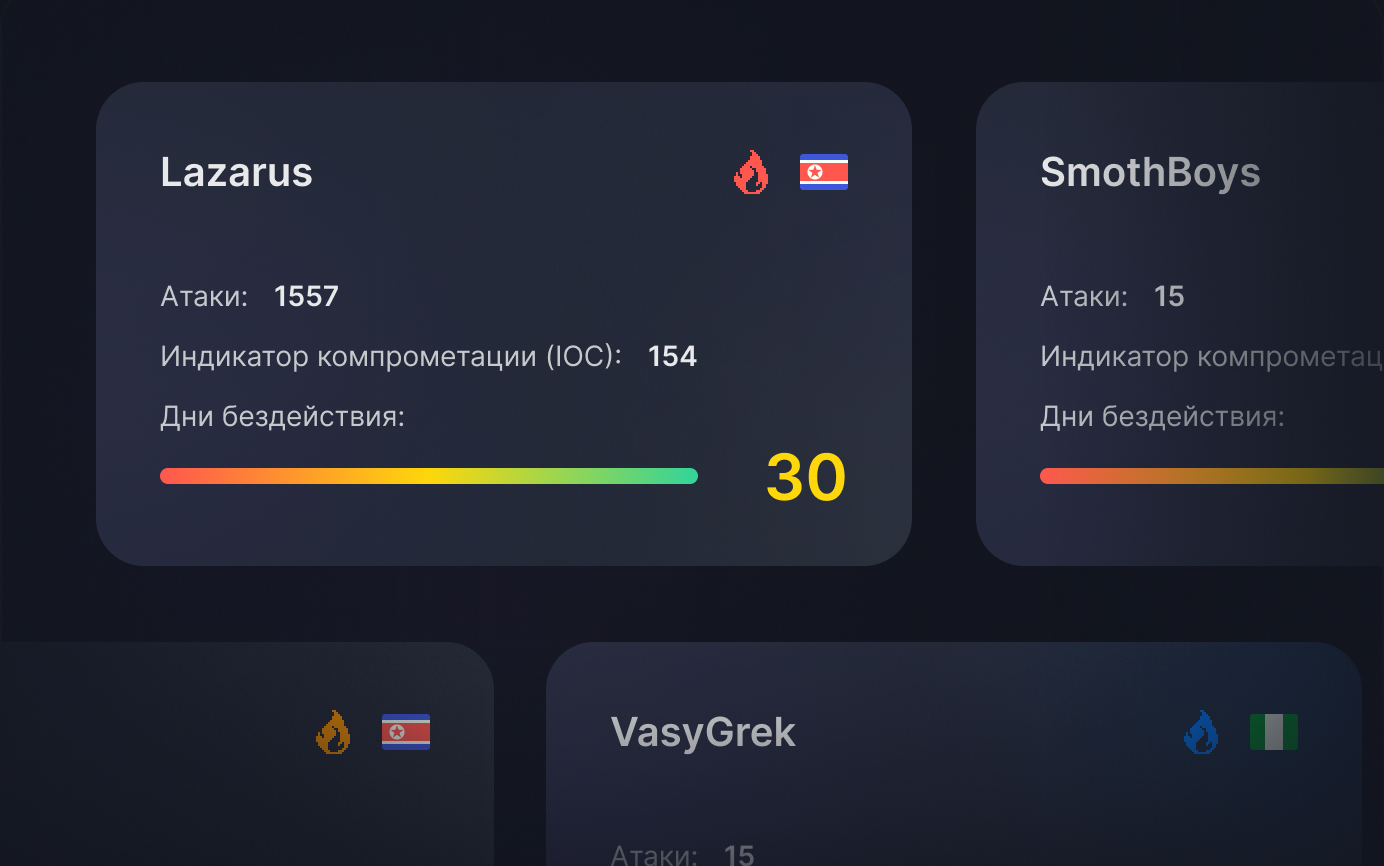 Ландшафт угроз