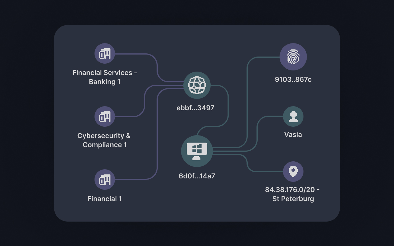 Глобальный обмен данными